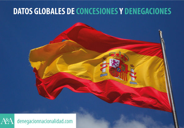 Datos de concesiones y denegaciones de nacionalidad española por origen sefardí